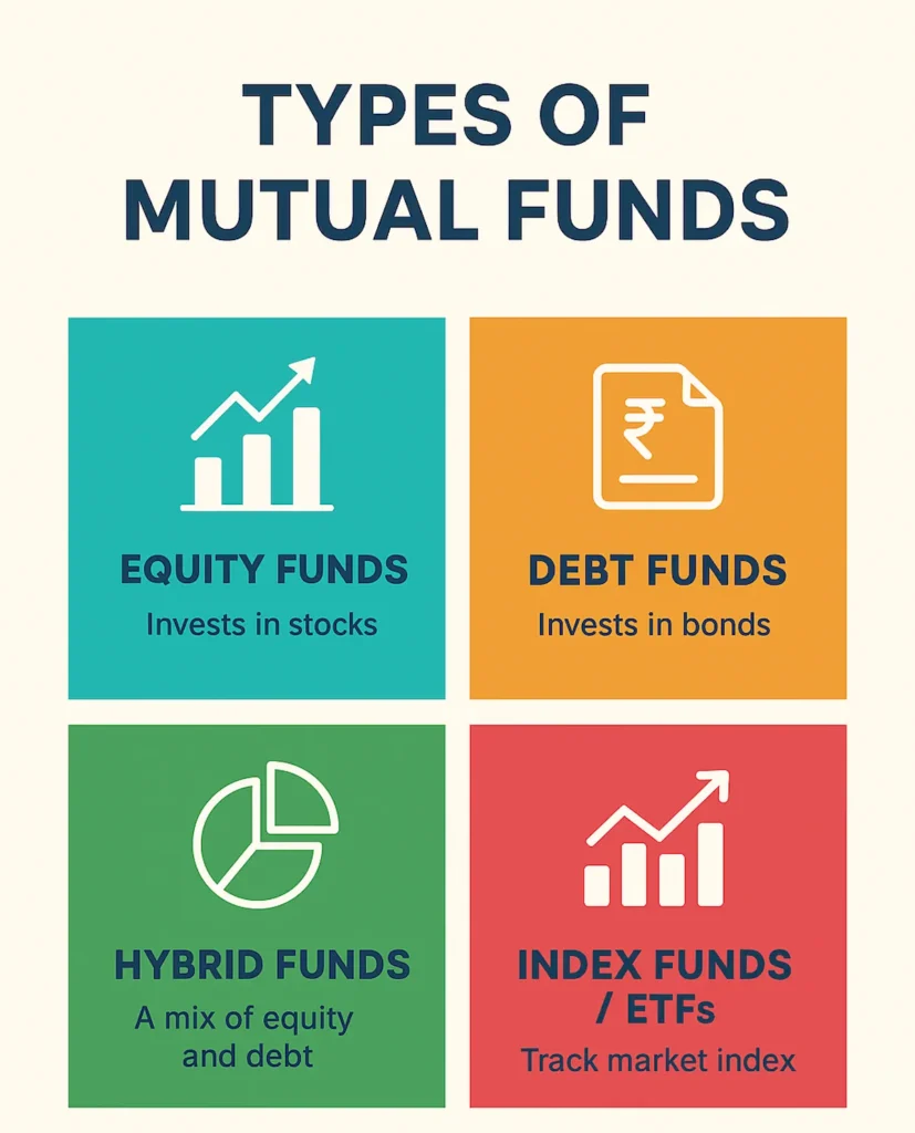 Types of Mutual Funds in India